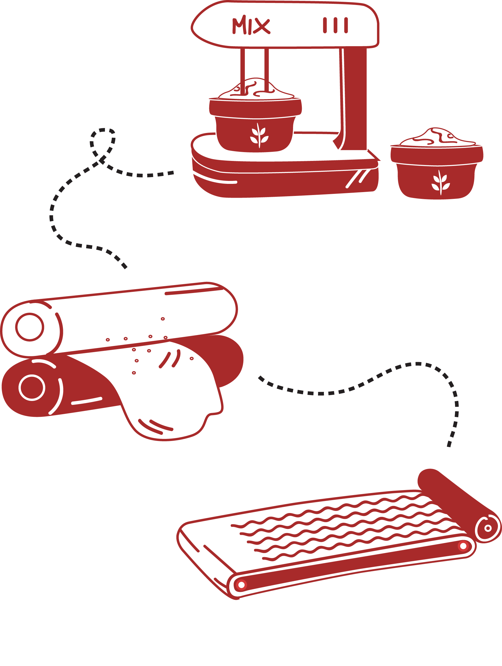 Production Process